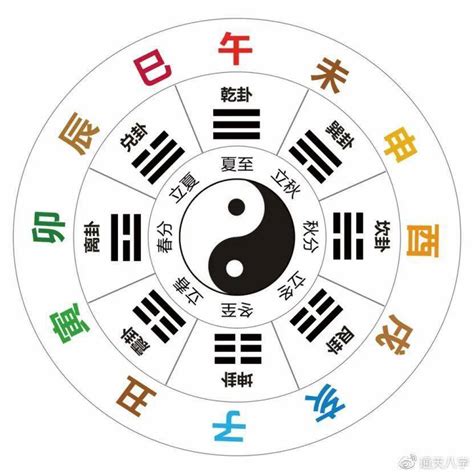 丁火乙木|十天干與十二地支喜忌——丁火篇